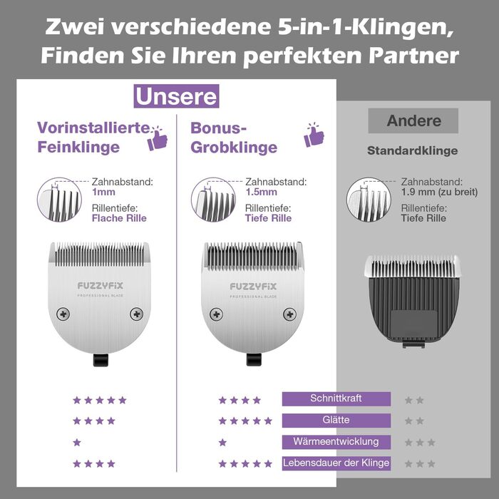Професійна машинка для стрижки собак з запасним лезом, 5-в-1, фіолетовий колір