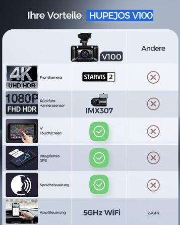 Відеореєстратор HUPEJOS 4K для авто (двоканальний, STARVIS, HDR, GPS, WiFi, нічна зйомка, 64GB карта в комплекті)