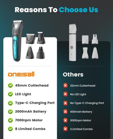 Oneisall 4-in-1 Pet Grooming Kit: Dog & Cat Hair Clippers, Trimmer & Nail Grinder with LED Light - Rechargeable Blue
