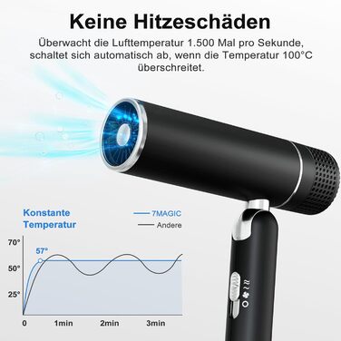 Фен для волосся 7MAGIC з концентратором, компактний туристичний, 1600W, захист від перегріву, іонізація 300 млн., для всіх типів волосся, зелено-чорний