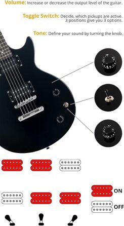 Електрогітара Rocktile Banger's Pack Kompletset - Чорний (Комплект: підсилювач, чохол, кабель, ремінь, медіатори, запасні струни, навчальний матеріал з CD/DVD)