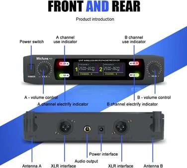 Мікрофонний комплект Micfuns K7 Professional: бездротові ручні мікрофони VHF 230-250 МГц для караоке, вечірок та мовлення. Дальність дії: 100 м