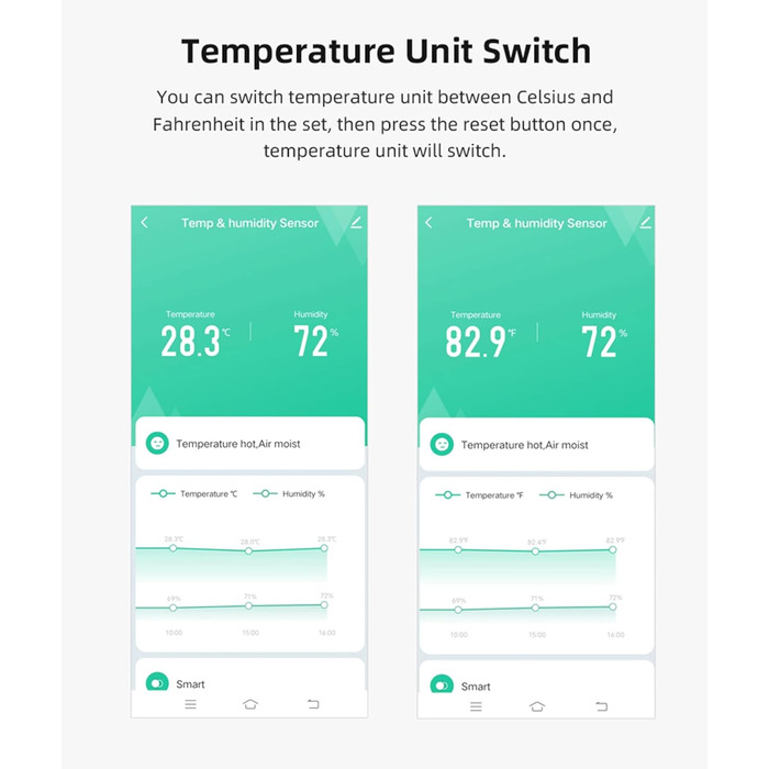 WiFi Hygrometer Thermometer Sensor: Smart Temperature Humidity Monitor, with Remote Monitoring and TUYA APP Notification Alarm, No Hub Required, Works with Alexa (2-Pack)