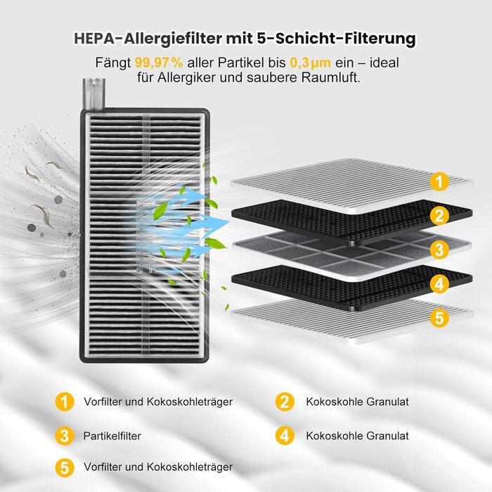 Набір аксесуарів для робота-пилососа Dreame L20 Ultra: 2 основні щітки, 6 мішків для пилу, 4 мікрофібри, 4 HEPA-фільтри, 4 бічні щітки, 1 щітка для очищення