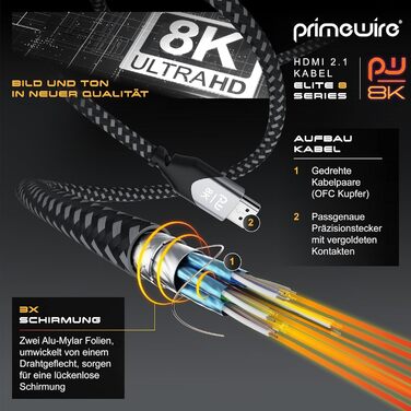 HDMI 2.1 кабель 8K Ultra High Speed II 2м (2 метри) з Ethernet, eARC, HDR10+, 120 Гц, DSC, Nylon, сумісний з Blu-Ray, PS4, PS5, Xbox
