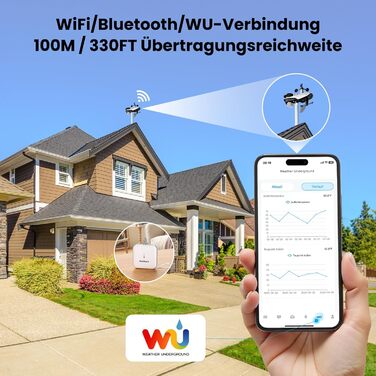 Метеостанція Sainlogic SA9 Plus 14-в-1: Wi-Fi, датчик внутрішньої/зовнішньої температури, Weatherseed® AI, дощомір, УФ-сенсор, попередження, експорт даних (чорна)