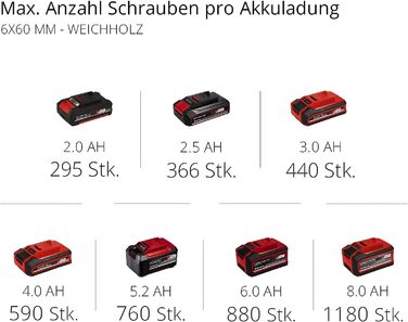 Акумуляторна дриль-шуруповерт Einhell TC-CD 18/35 Li-Solo Power X-Change (18 В, 35 Нм, 10 мм патрон, без акумулятора та зарядного пристрою)