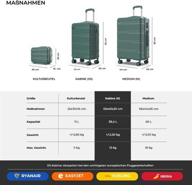 Набір валіз NUMADA Upfly T10 (3 шт.) з ABS: ручна валіза 55x40x20, середня валіза 66x44x26, косметичка. Зелений колір. Безпечний та міцний.