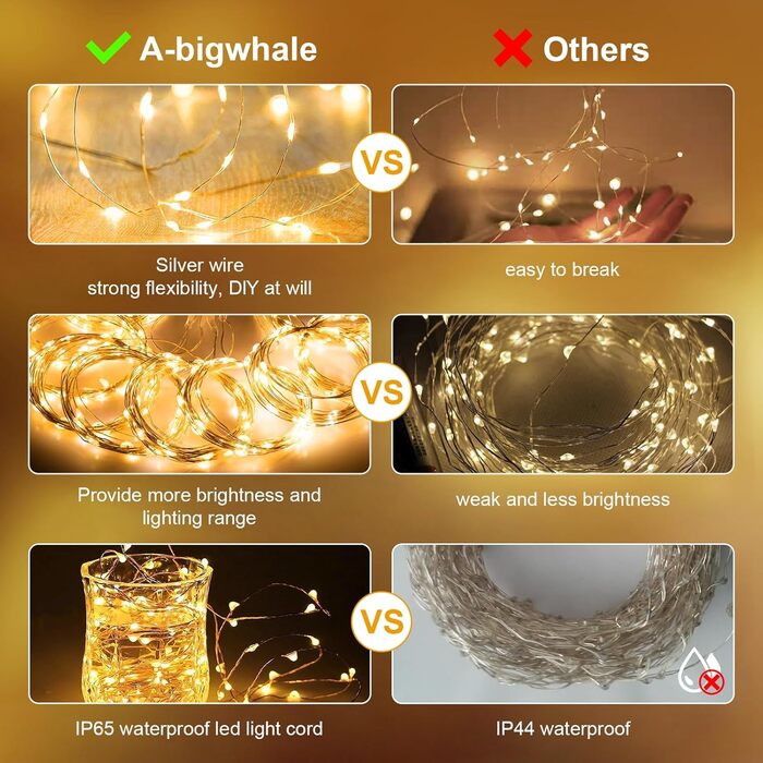 Ланцюжок LED-ліхтариків 2x2м, 200 LED, USB, тепле біле світло для декору свята, вечірки, Рамадану, весілля, кімнати