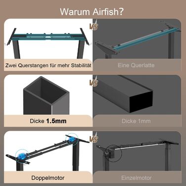 Регульований за висотою стіл Airfish 180x80 см, електричний, з подвійним мотором, сенсорною панеллю та кабелеуправлінням. Максимальне навантаження 100 кг, 3 кнопки пам'яті, ніжки 1.5 мм (чорний)