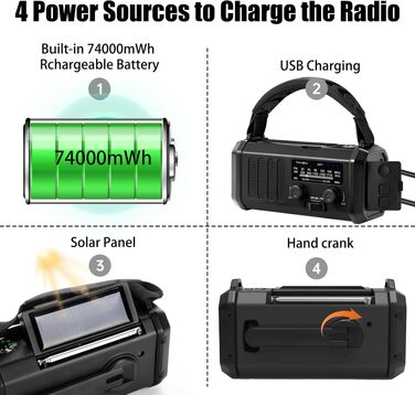 Радіоприймач аварійний QAUYYW з сонячною та ручною зарядкою, 20000 mAh, AM/FM/NOAA/SW, ліхтарик, SOS-сигнал, зарядний пристрій для телефону