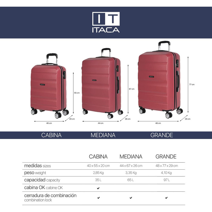 ITACA - Large Suitcase, 4 Wheels, Large Lightweight Suitcase. Rolling Travel Suitcase Large. Large Suitcase for Airplanes, Hard Shell with Checked Lock - Trolley, (Coral Red)