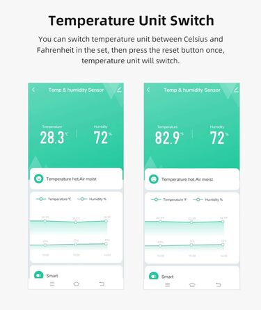 WiFi Hygrometer Thermometer Sensor: Smart Temperature Humidity Monitor, with Remote Monitoring and TUYA APP Notification Alarm, No Hub Required, Works with Alexa (2-Pack)