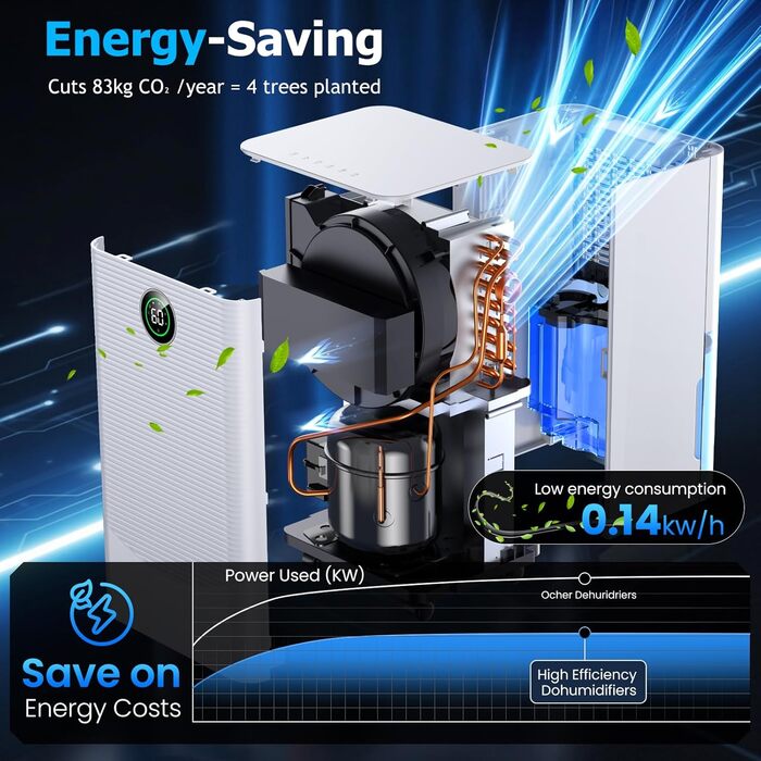 Електричний осушувач повітря 20л/день з датчиком вологості та LED дисплеєм, таймером, 3 режими, для спальні, офісу, підвалу, безперервна подача, білий A-20l-white
