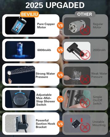 Переносний душ Bevilu для кемпінгу, 6000mAh, з цифровим дисплеєм потужності та температури, для пляжу, подорожей, піших прогулянок