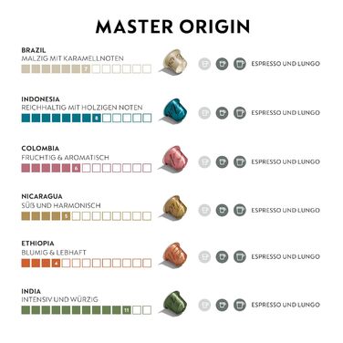 Капсули для Nespresso Original: Сумісність з оригінальними капсульними машинами, набір 100 шт. (Master Origins)