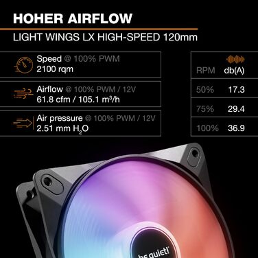 Система водяного охолодження be quiet! Pure Loop 3 LX 360mm для AMD/Intel - 240мм, 2x 120мм вентилятори