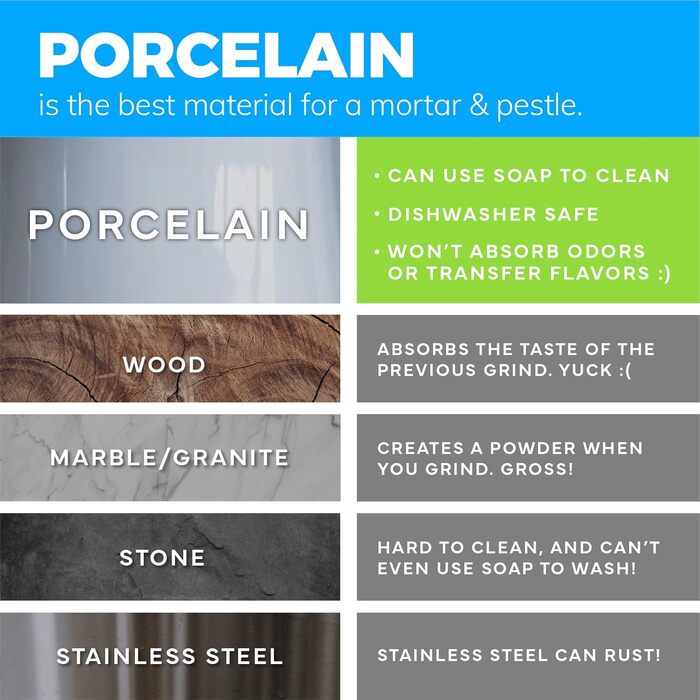 Набір для стукання (толкушки) EZ-Grip з червоного силікону та порцеляни, 11.5 см