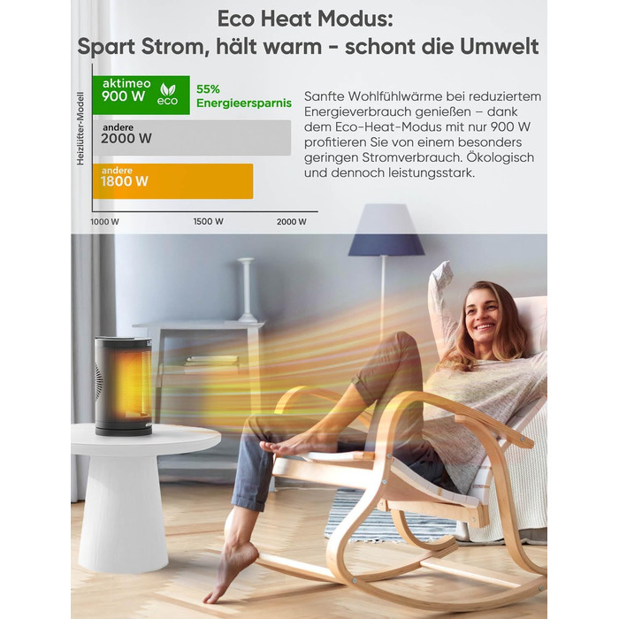 Електричний обігрівач з керамічним нагрівачем 1500W з термостатом, захистом від перегріву, перекидання та для дітей, таймером 12 год, дистанційним керуванням (Чорний, Classic)