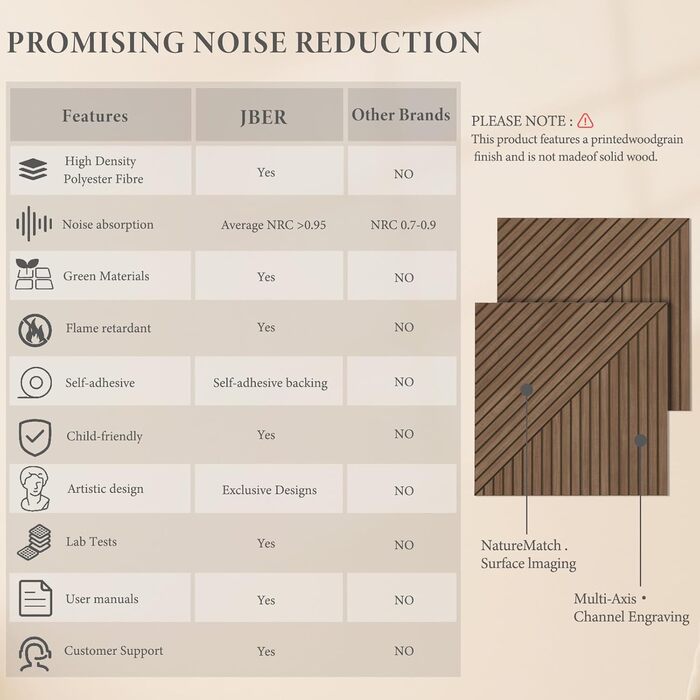 Акустичні панелі JBER (6 шт), самоклеючі звукопоглинаючі стінові панелі для офісу, студії та дому, 180 x 120 см, колір тик