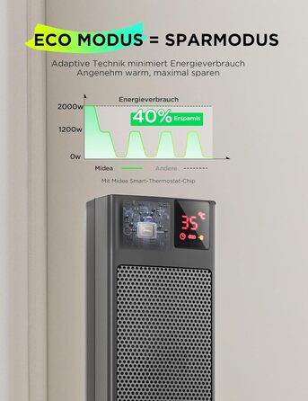 Електричний обігрівач Midea Ceramic 2000W з термостатом, 3 режими, таймер 24 год, захист від перегріву та перекидання, миттєве тепло для офісу та спальні (сірий, 76 см)