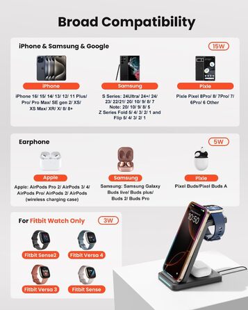 Зарядна станція GEEKERA 3-в-1 для бездротової зарядки Google Pixel Watch 3/2, Fitbit Versa 4/3/Sense 2, iPhone, Pixel, Samsung (Чорний матовий)