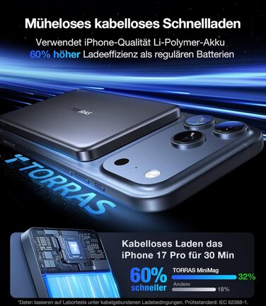 Портативний зарядний пристрій TORRAS MiniMag 10000mAh з MagSafe для iPhone 17 Pro Max, AirPods, iPhone Air 12-16, швидка зарядка, бездротовий, USB-C, сірий титан, 10000 mAh