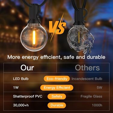 LED гірлянда GLUROO для вулиці, 7.6м, 12+1 лампочки G40, тепле світло, вологостійка, для саду, вечірок, диммер