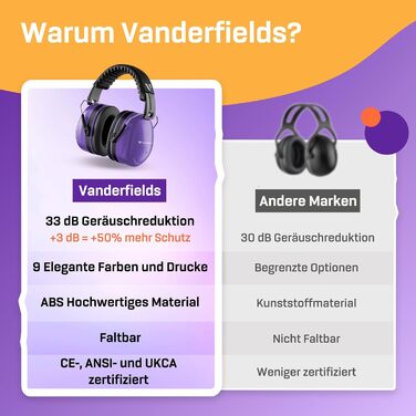 Навушники Vanderfields Premium для захисту від шуму - широколисна звукоізоляція 36,1 dB при 2 K Hz шумі - для дорослих та підлітків - подвійний рожевий (фіолетовий)