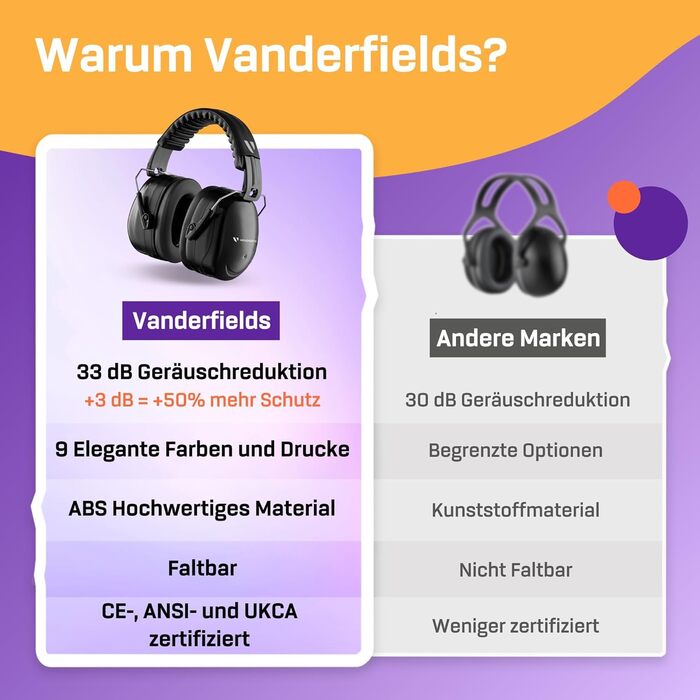 Наушники-затички Vanderfields Premium для захисту від шуму - широколикова звукоізоляція 36,1 dB при 2 K Hz - для дорослих та підлітків - подвійний рожевий (чорний, 2 шт.)