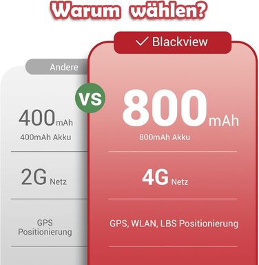 Дитячий смарт-годинник Blackview Kinder 4G: GPS, SIM-карта, відеодзвінки, SOS, дзвінки, чат, SMS, шкільний режим, лічильник кроків – Персиково-рожевий