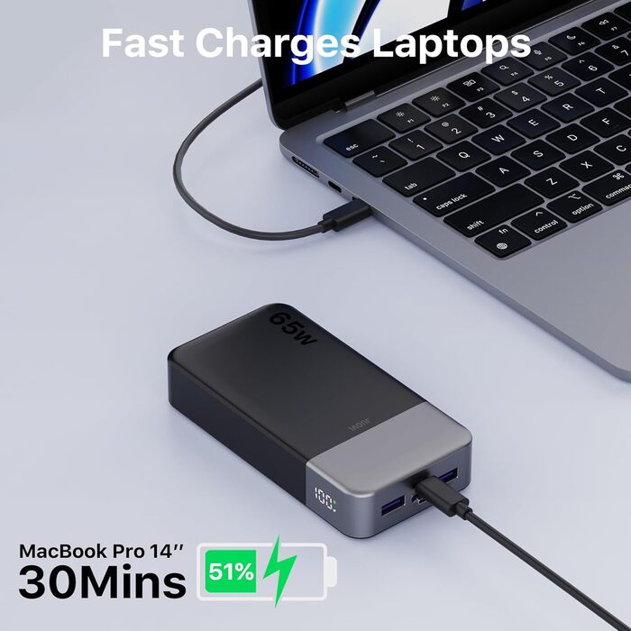 Power Bank JUOVI 65W, 20000mAh, 2 USB-C, 2 USB-A, для ноутбуків та телефонів (MacBook, iPhone, Samsung)