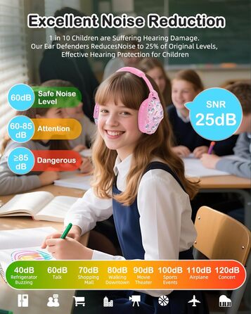 Навушники шумоізоляційні для дітей ZOHAN 030, 3-18 років, для дітей з аутизмом, для школи та концертів, рожевий єдиноріг