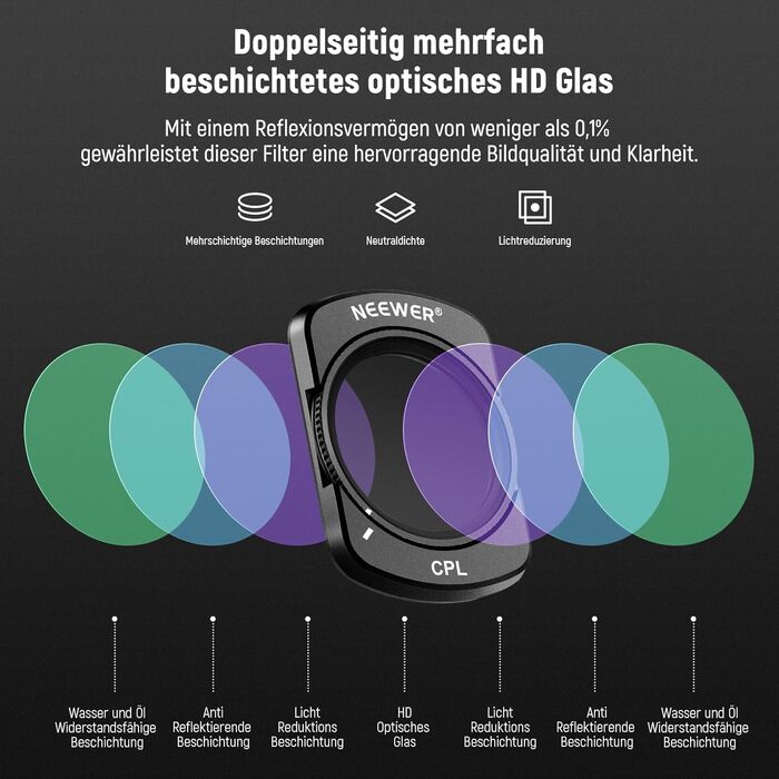Набір фільтрів NEEWER ND/CPL для DJI Osmo Pocket 3: 4 шт. (ND16, ND64, ND256, поляризаційний)