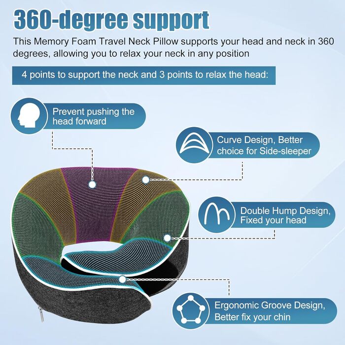 Подушка для шиї у літак та автомобіль, 100% Memory Foam, 360° регулювання, для дорослих