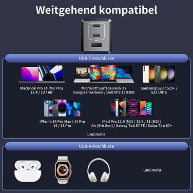 Зарядний пристрій USB-C 160W GaN: Швидка зарядка PPS, 3 порти для MacBook Pro/Air, iPad, iPhone 16/15/14 - Чорний