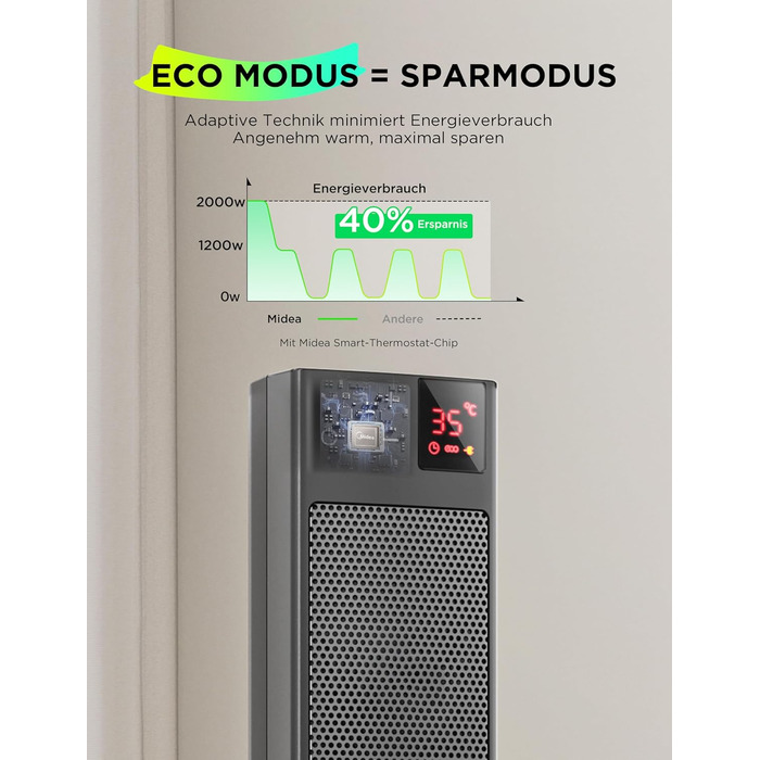 Електричний обігрівач Midea Ceramic 2000W з термостатом, 3 режими, таймер 24 год, захист від перегріву та перекидання, миттєве тепло для офісу та спальні (сірий, 76 см)