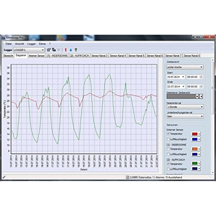TFA Dostmann Climate Logger Pro Professional Thermo-Hygrometer, 30.3039, with Data Logger Function, Alarm Function, Max./Min. Values, professional room climate monitoring, White, L 98 x W 25 (77) x H 137 mm