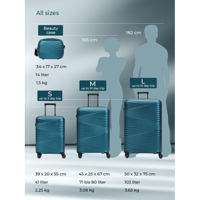 Набір валіз з жорстким корпусом 3 шт. | Turquoise Metallic Collection 02 | Міцний поліпропілен, 4 колеса, TSA-замок
