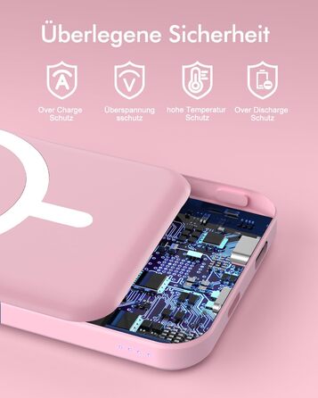 Power Bank MagSafe 5000mAh для iPhone (Рожевий): Швидка зарядка 20W, Type-C, сумісний з iPhone 17/16/15/14/13/12