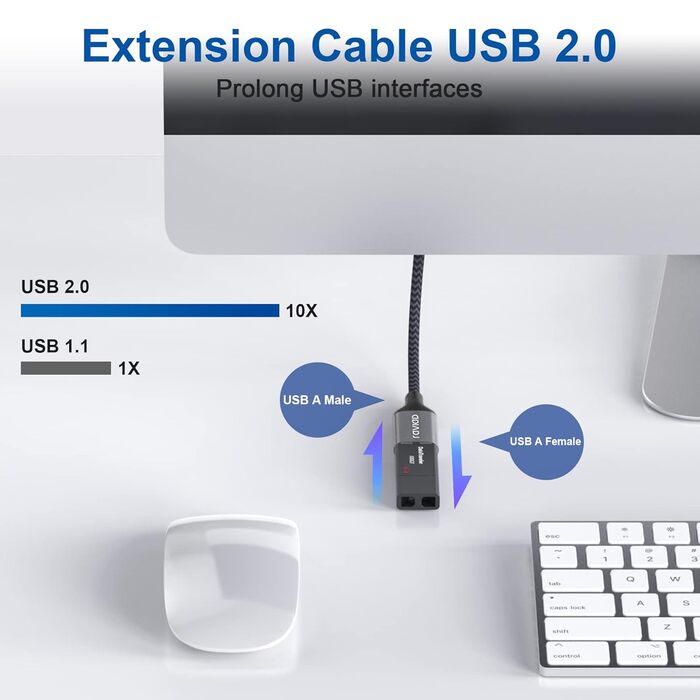 USB подовжувач RAVIAD 3м, USB 2.0, A-A, нейлон, сірий. Для картрідерів, клавіатур, принтерів, сканерів, камер, хабів