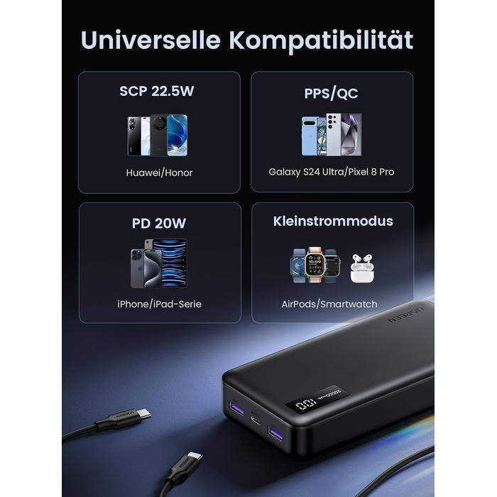 Повербанк UGREEN 20000mAh 22.5W з USB-C та 2 USB-A, зовнішній акумулятор для iPhone 16/17, Samsung Galaxy S26 Ultra, Google Pixel 10