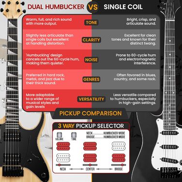 Електрогітара Pyle Prog Rock EG Series з підсилювачем, 39 дюймів (99.1 см), Dual Humbucker, палісандровий гриф, корпус з палісандра, комплект аксесуарів