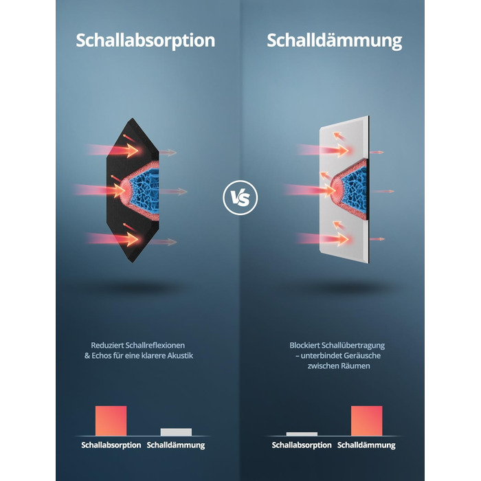 Акустичні гексагональні панелі самоклеючі, 12 шт. Поглинач звуку для студії, вітальні, геймерської зони та офісу, чорні, 30 x 26 x 0,9 см