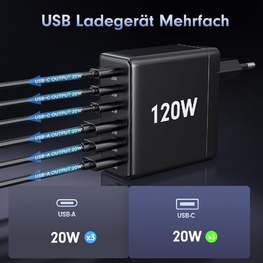 Зарядний пристрій FINIBO 120W USB-C 6 портів PD3.0/QC4.0 для iPad та смартфонів