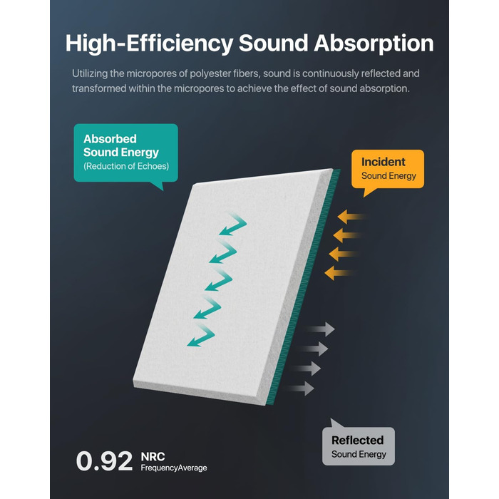 Акустичні панелі квадратні самоклейні для звукоізоляції стін, шумопоглинаючі плити високої щільності, 30x30x0.9 см, 18 шт, білі