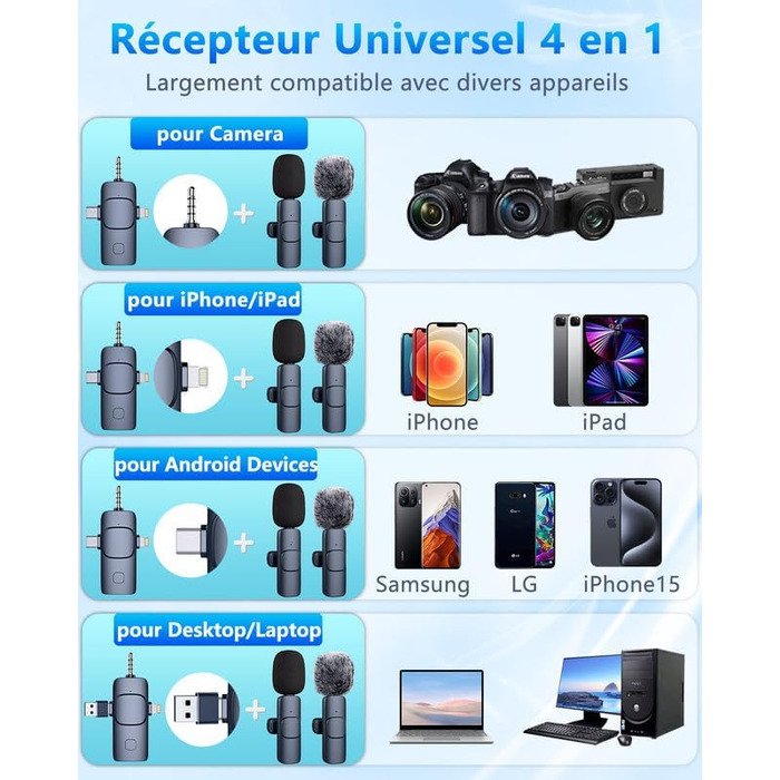 Бездротовий мікрофон Lavalier Mini для телефону/iPhone/Android/ПК/iPad, USB-C, 4-в-1, для відео, стрімінгу, YouTube, TikTok, блогу, подкасту, блакитний