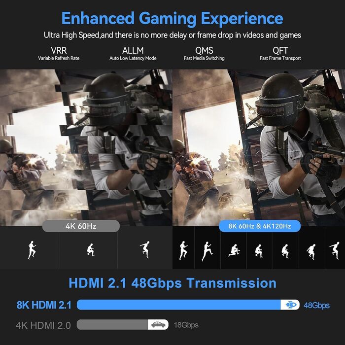 HDMI кабель 15м з оптоволокна 8K, HDMI 2.1: 48Gbps, підтримка 8K@60Hz, 4K@120/144Hz, HDR, eARC, Dolby Atmos для PS5/4, HDTV, PC, Laptop