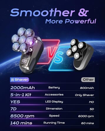 Електрична бритва для гоління голови Glatzen Herren 7D, водонепроникна IPX7, з тримером для бороди та носа, LED-дисплей