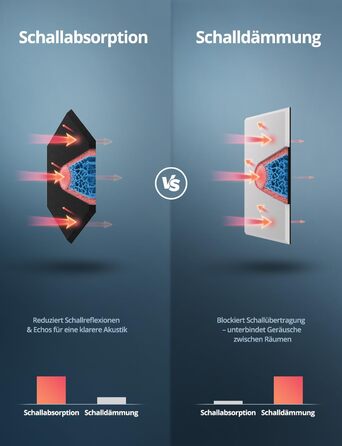 Акустичні гексагональні панелі самоклеючі, 12 шт. Поглинач звуку для студії, вітальні, геймерської зони та офісу, чорні, 30 x 26 x 0,9 см